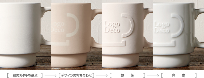 [ 器のカタチを選ぶ ]→[ デザインの打ち合わせ ]→[ 製版 ]→[完成]